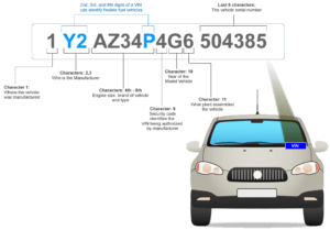 کد شناسایی خودرو (VIN)